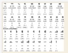 alfabetul coreean
