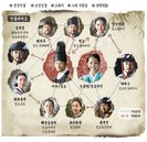 yi san famyli