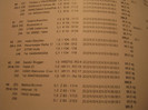 weiden -rezultate