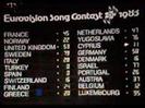 Eurovision 1983