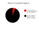 Eu nu fac asta...