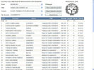 loc 1 crescator p1  tokmak 2