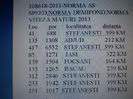 108618-2011 NORMA  VITEZA,DEMIFOND,NORMA AS SPEED