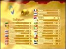 Eurovision 1999