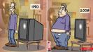 evolutia televizorului