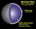 750px-Neutron_star_cross_section